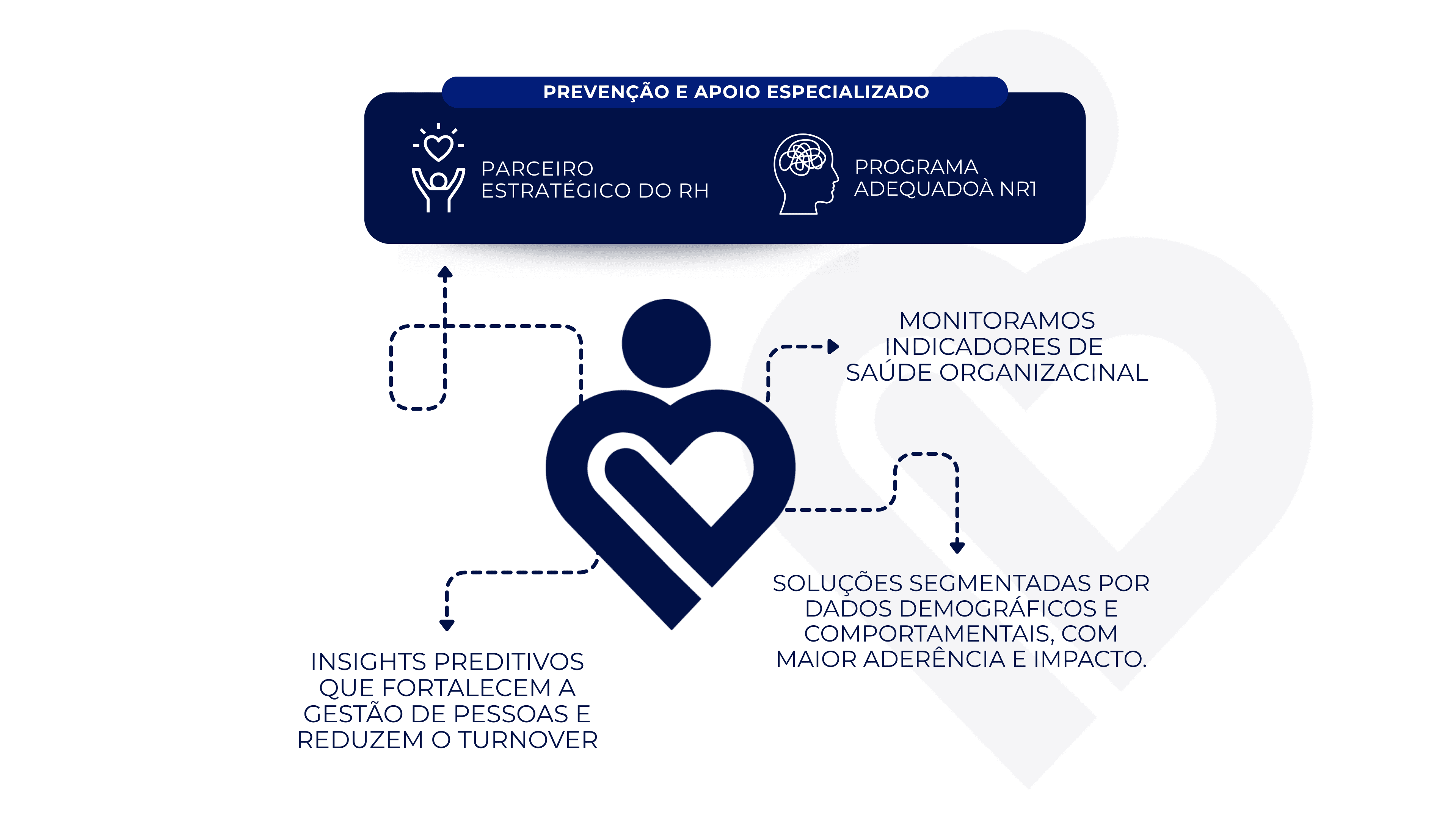 Equipe participando do programa Belz Conecta Saúde